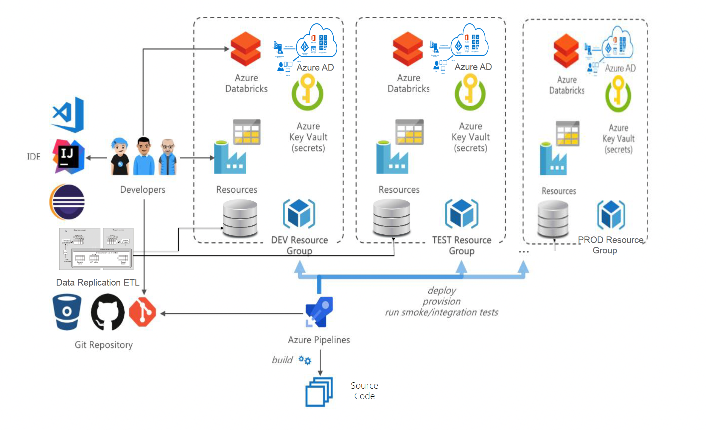 case study data engineer